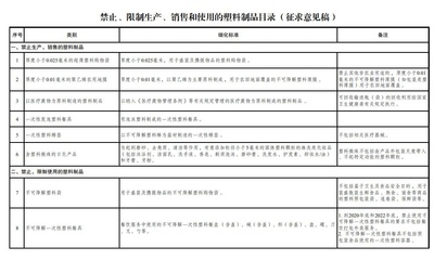 綠色新風尚 發改委擬限制酒店一次性塑料用品，推動日用百貨銷售轉型